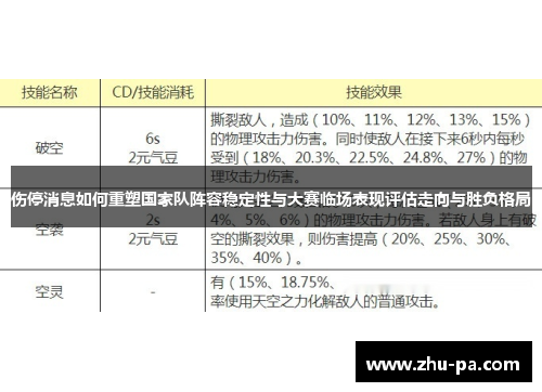 伤停消息如何重塑国家队阵容稳定性与大赛临场表现评估走向与胜负格局