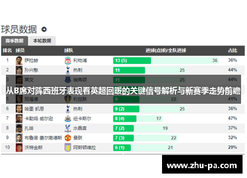 从B席对阵西班牙表现看英超回暖的关键信号解析与新赛季走势前瞻