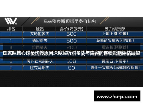国家队核心球员伤停原因深度解析对备战与阵容的连锁影响评估展望