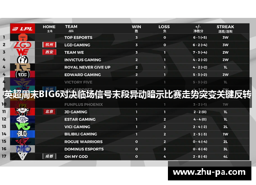 英超周末BIG6对决临场信号末段异动暗示比赛走势突变关键反转