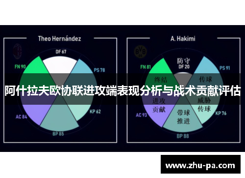 阿什拉夫欧协联进攻端表现分析与战术贡献评估