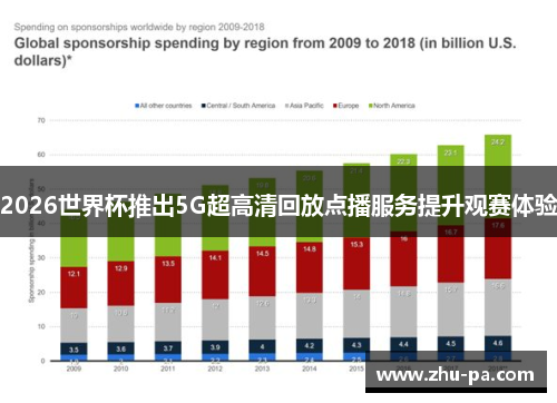 2026世界杯推出5G超高清回放点播服务提升观赛体验