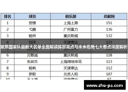 聚焦国家队最新大名单全面解读阵容亮点与未来布局七大看点深度解析 聚焦国家队最新大名单全面解读阵容亮点与未来布局七大看点深度解析