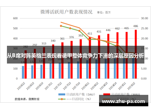 从B席对阵英格兰表现看德甲整体竞争力下滑的深层原因分析