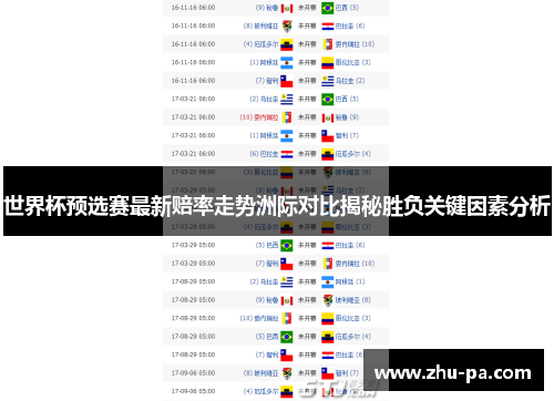 世界杯预选赛最新赔率走势洲际对比揭秘胜负关键因素分析