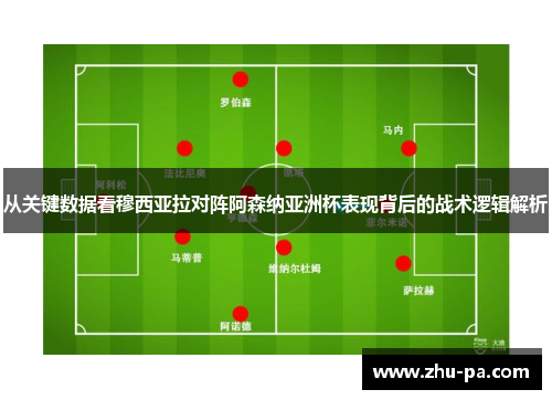 从关键数据看穆西亚拉对阵阿森纳亚洲杯表现背后的战术逻辑解析 从关键数据看穆西亚拉对阵阿森纳亚洲杯表现背后的战术逻辑解析