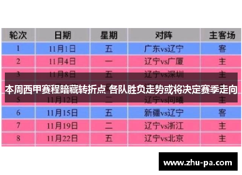 本周西甲赛程暗藏转折点 各队胜负走势或将决定赛季走向 本周西甲赛程暗藏转折点 各队胜负走势或将决定赛季走向